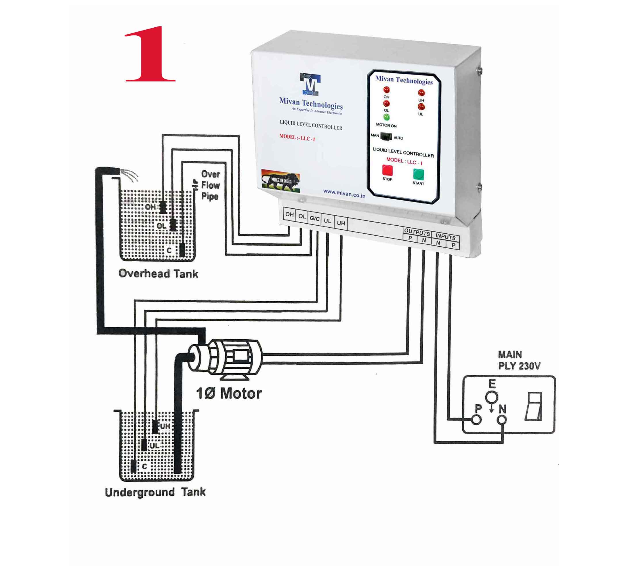 https://www.mivan.co.in/assets/img/product/15689614131_229_15190721070_10_diagram-for-mivan.jpg