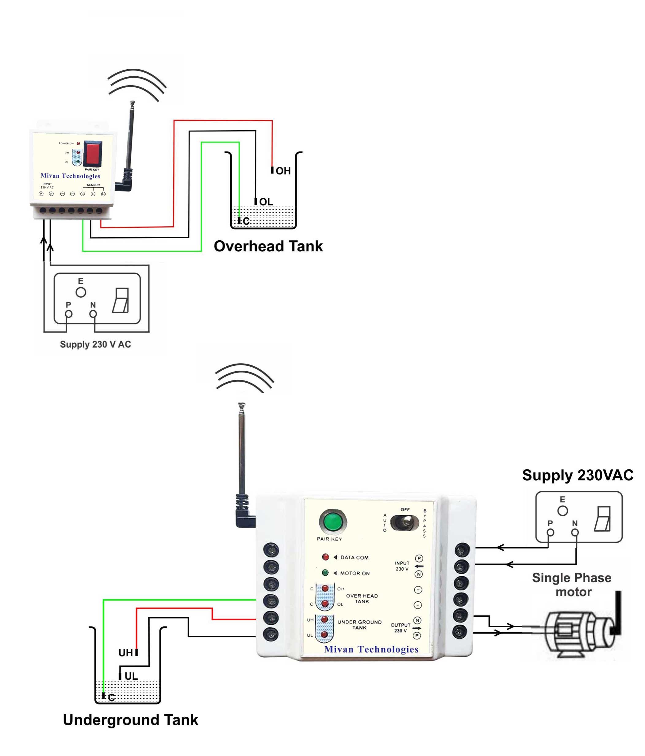 https://www.mivan.co.in/assets/img/product/16505397651_230_WLLC-110-wireless-water-level-controller-active-2.jpg